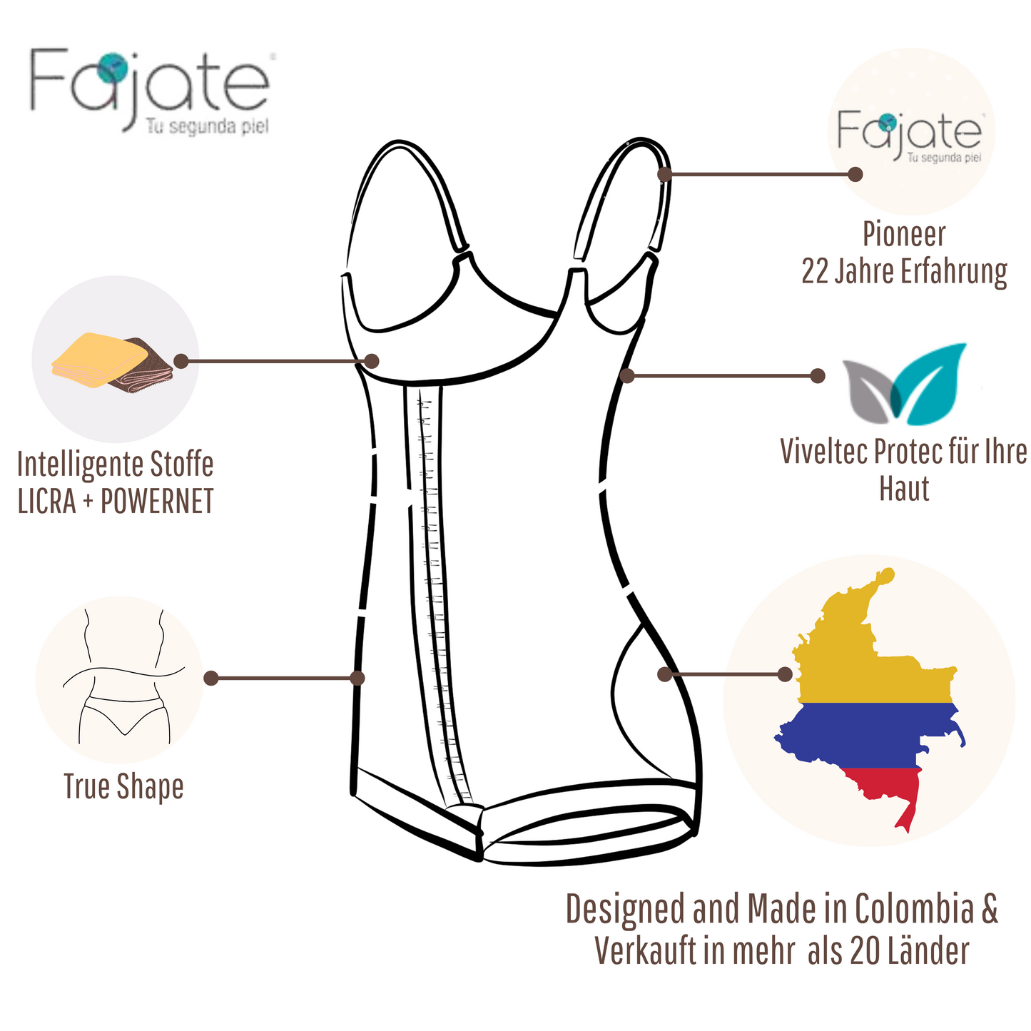 Divina Shapewear Body – Kolumbianische Kompressions-Faja für Taille, Bauch & Po | Powernet & Lycra | Figurformend & hautpflegend